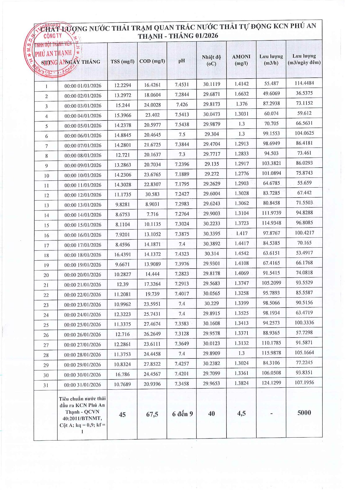 Khu công nghiệp Phú An Thạnh