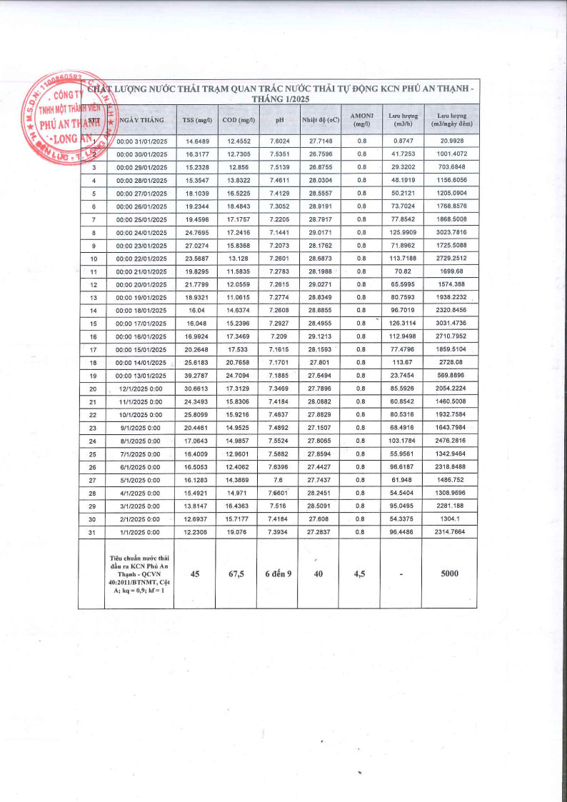Khu công nghiệp Phú An Thạnh