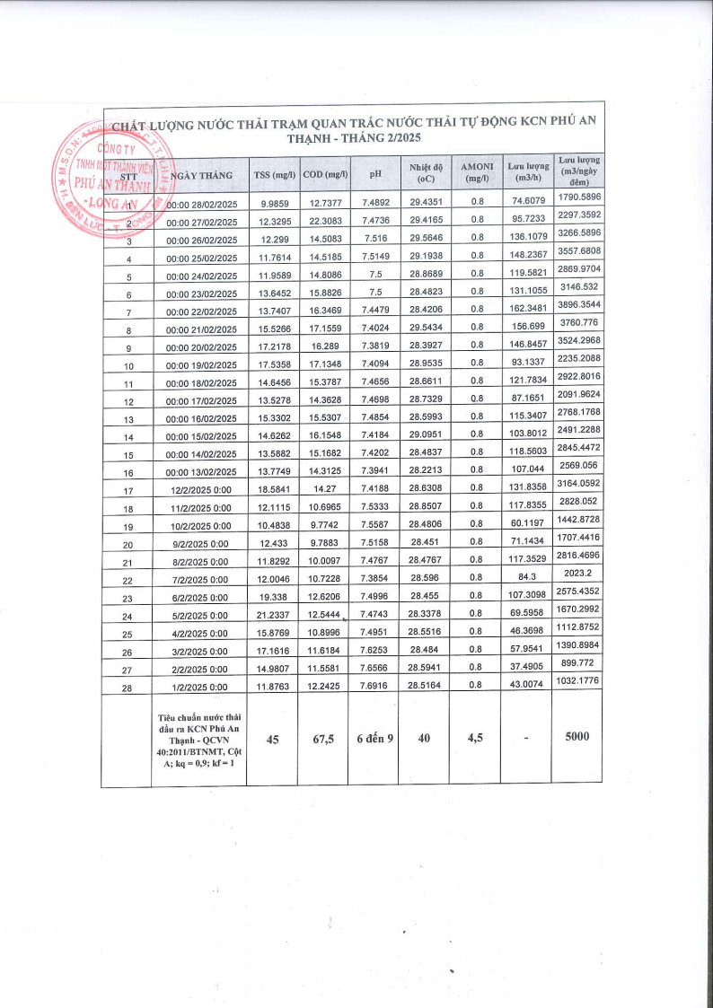 Khu công nghiệp Phú An Thạnh