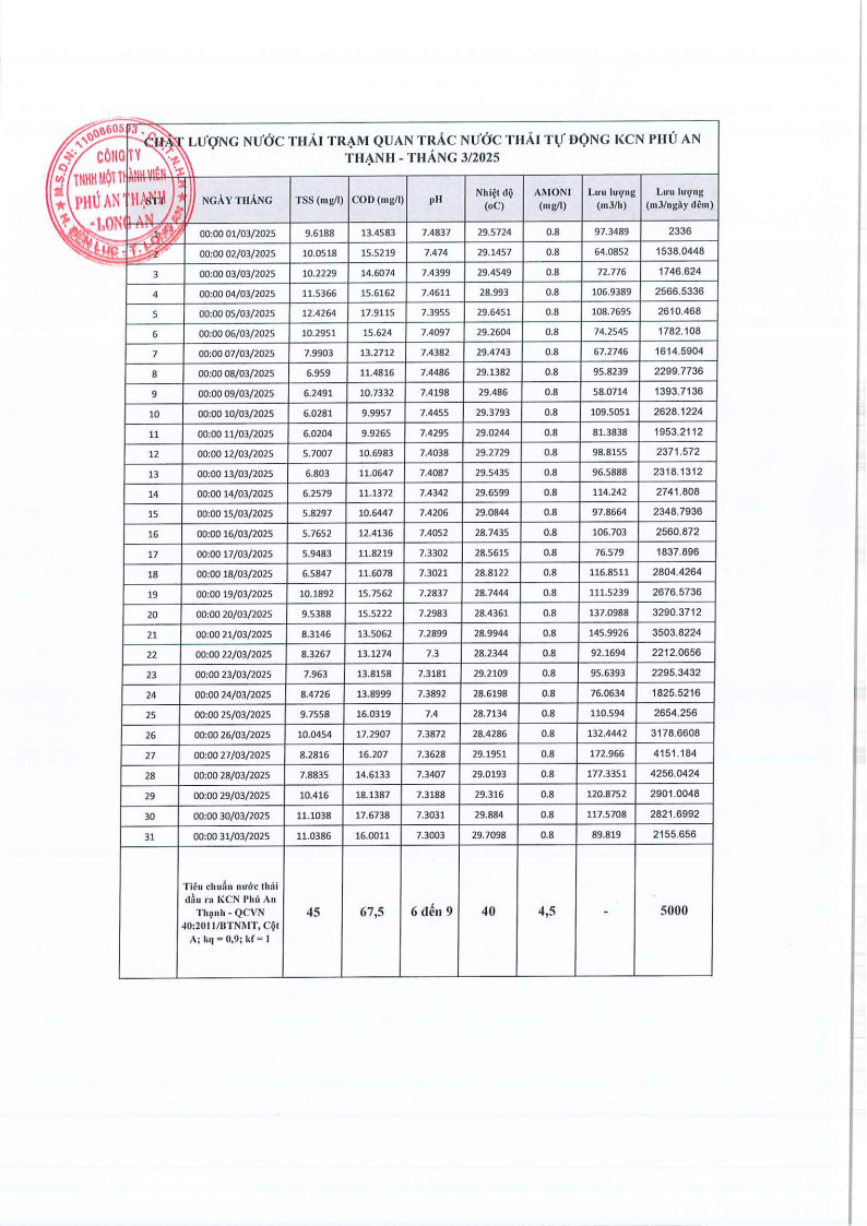 Khu công nghiệp Phú An Thạnh