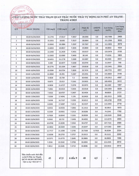 Khu công nghiệp Phú An Thạnh