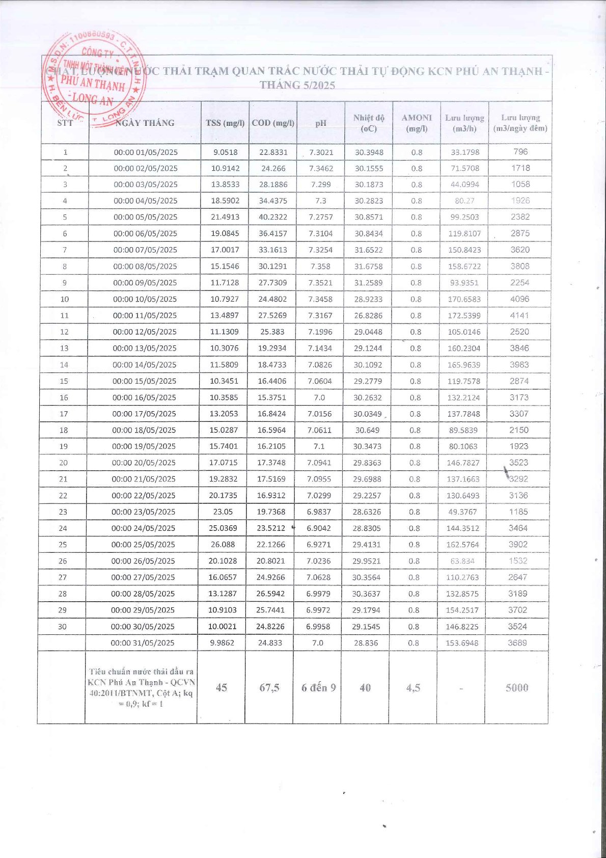 Khu công nghiệp Phú An Thạnh