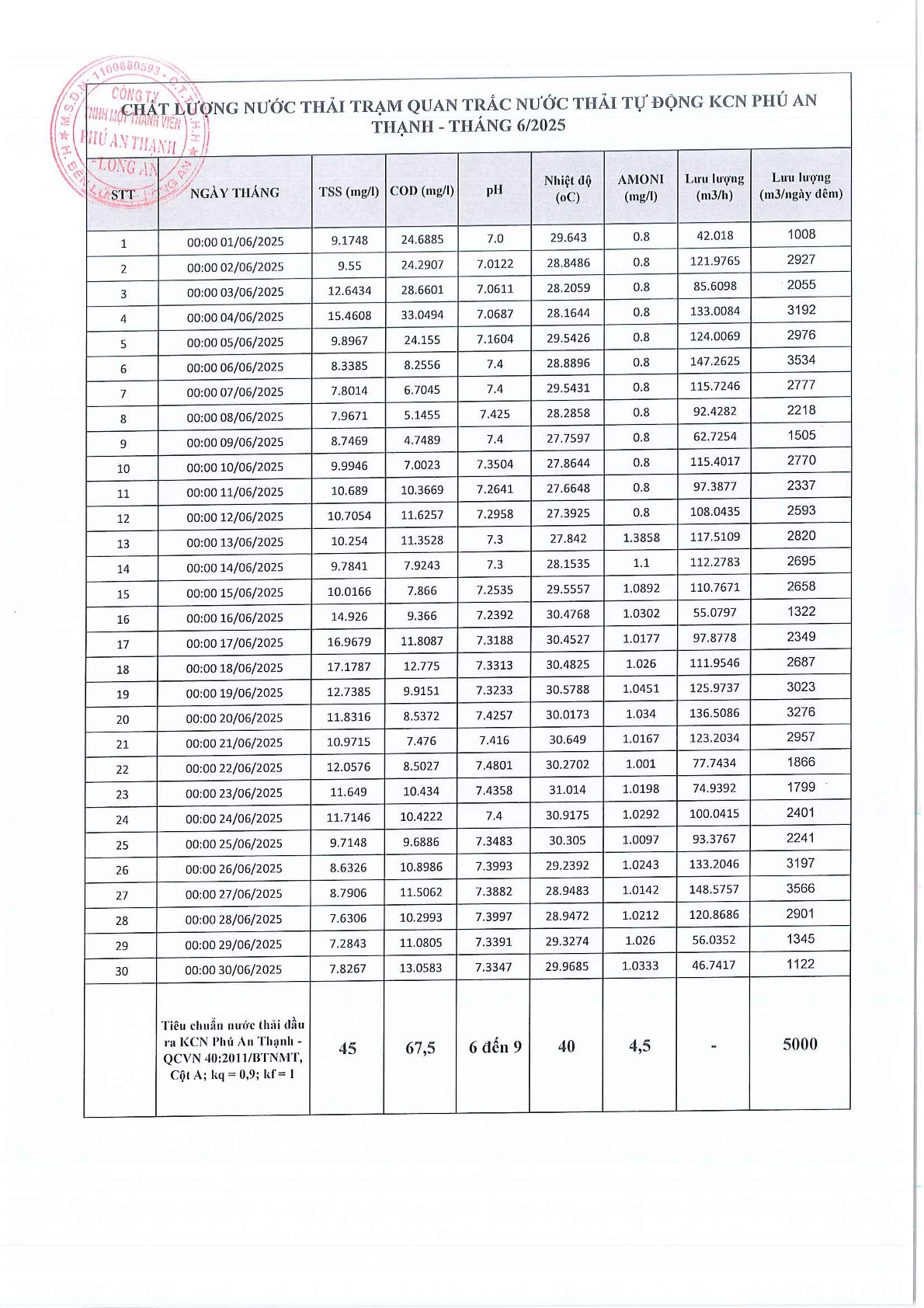 Khu công nghiệp Phú An Thạnh