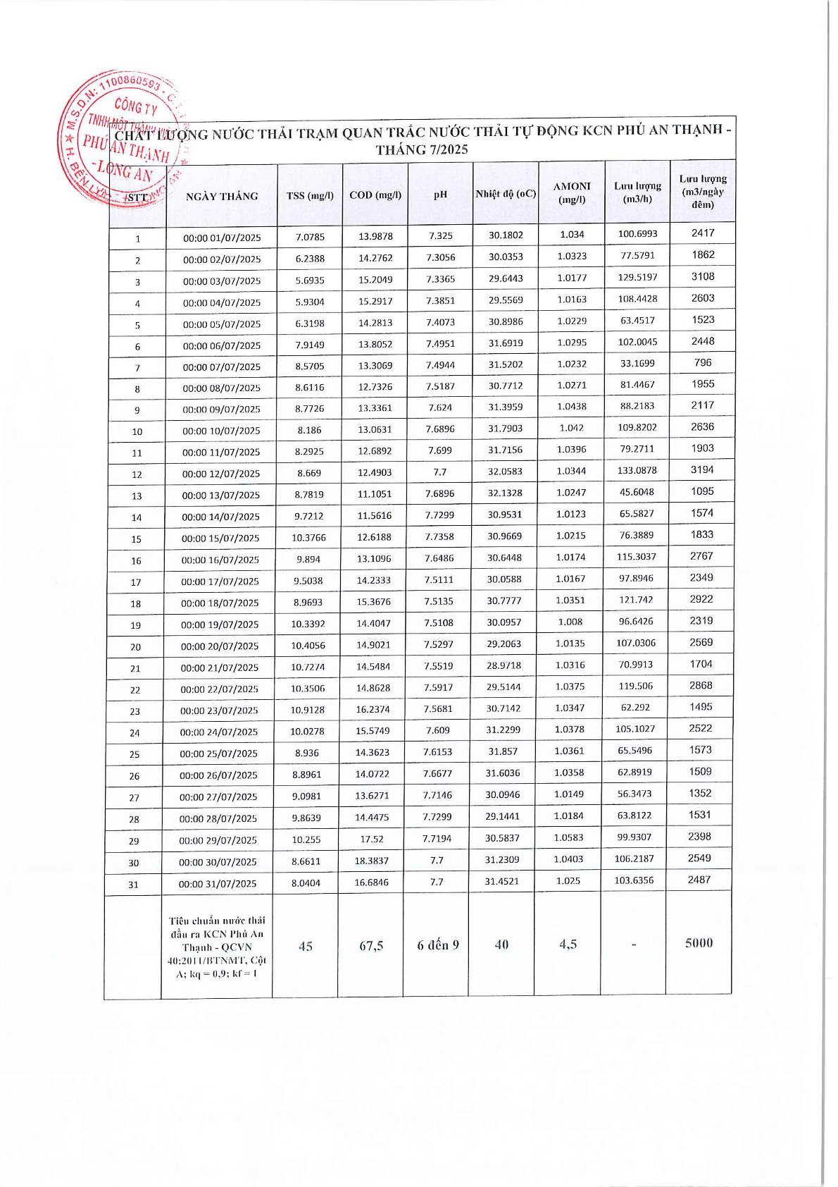 Khu công nghiệp Phú An Thạnh