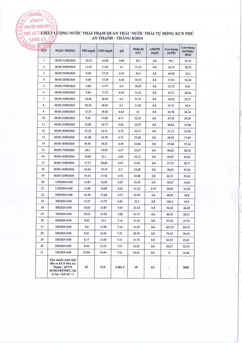 Khu công nghiệp Phú An Thạnh