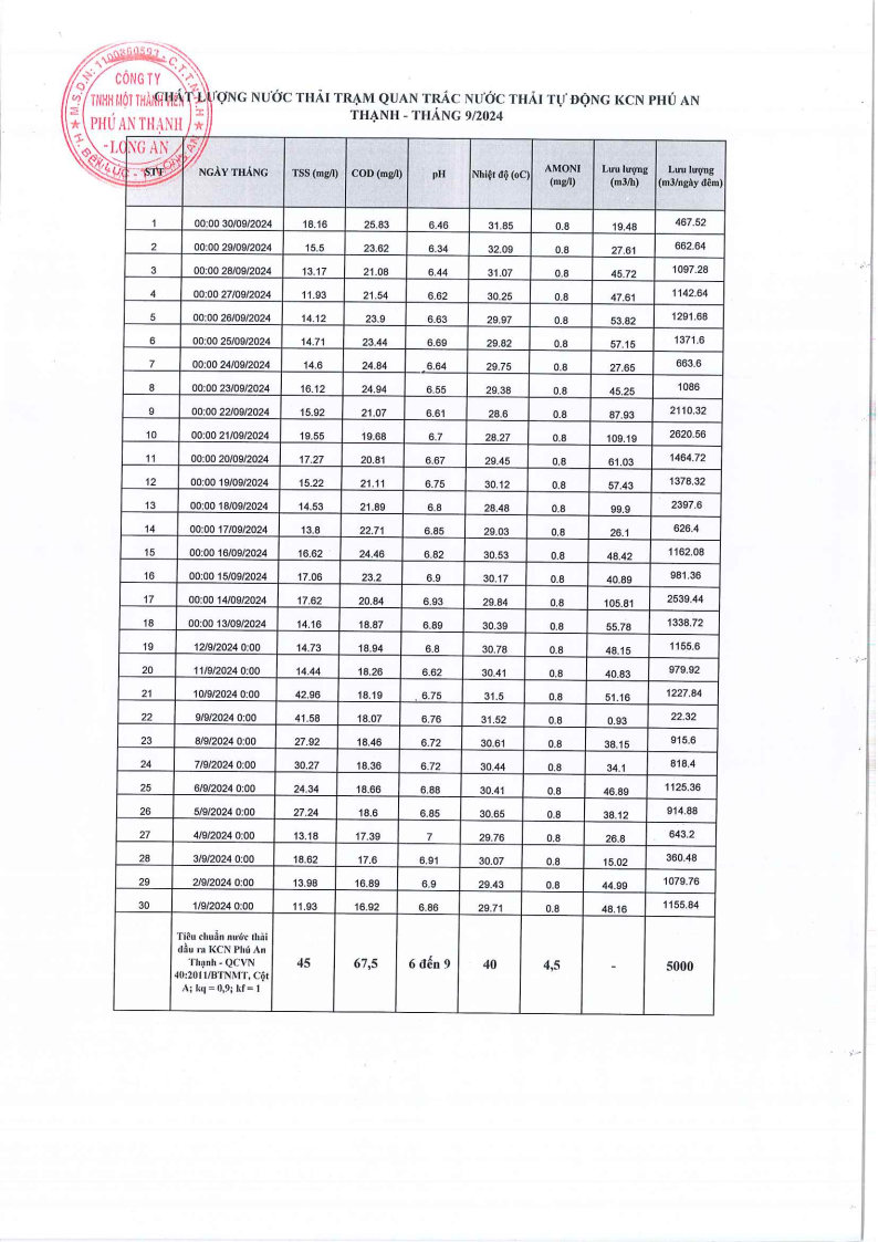 Khu công nghiệp Phú An Thạnh