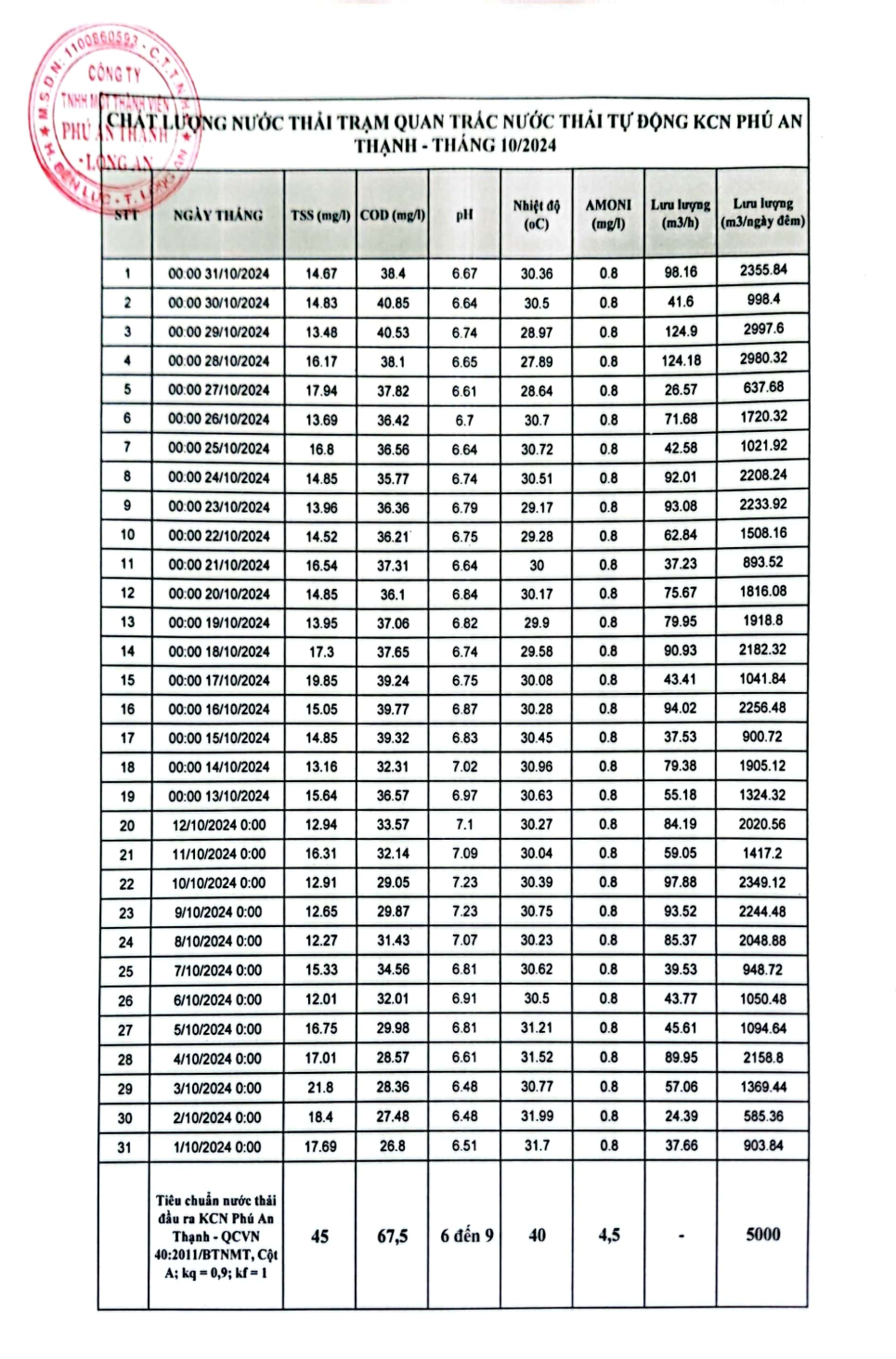 Khu công nghiệp Phú An Thạnh