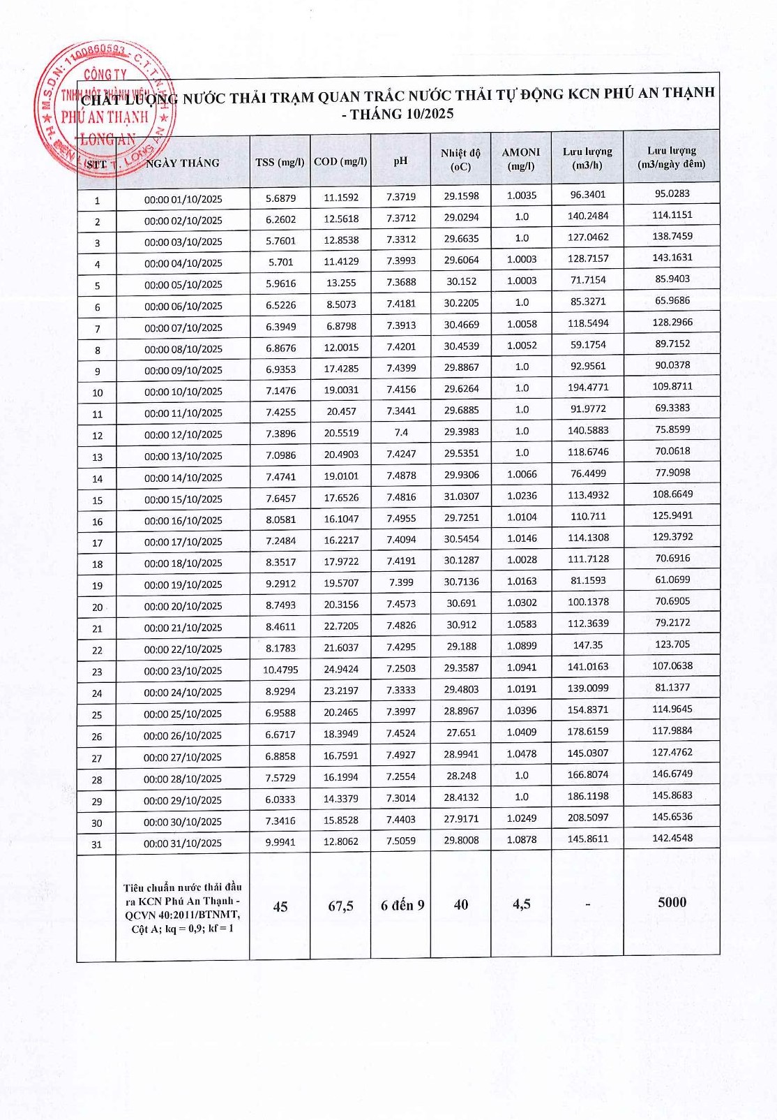 Khu công nghiệp Phú An Thạnh