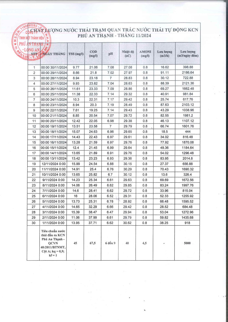 Khu công nghiệp Phú An Thạnh