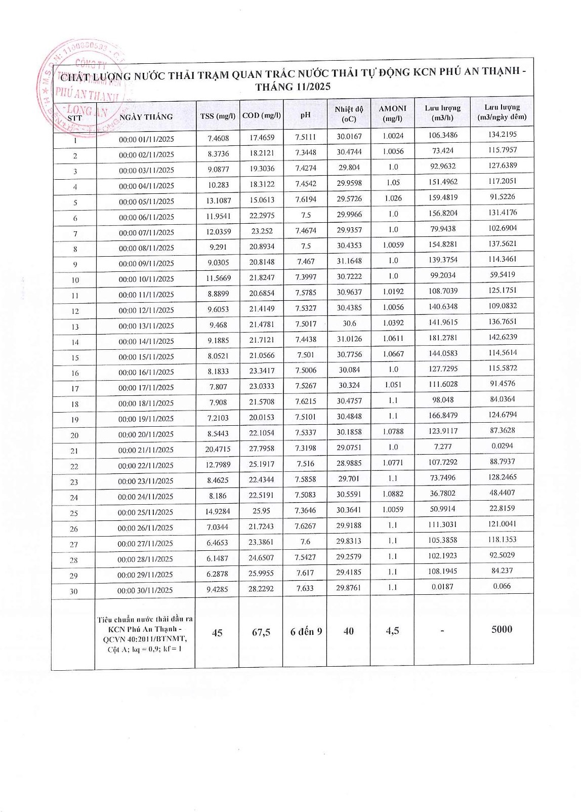 Khu công nghiệp Phú An Thạnh
