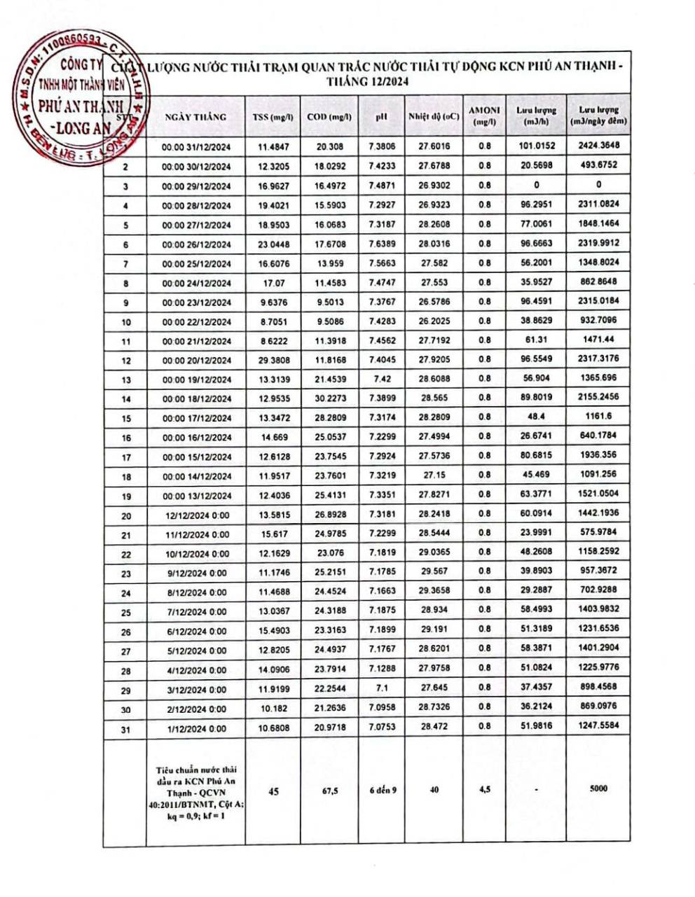Khu công nghiệp Phú An Thạnh
