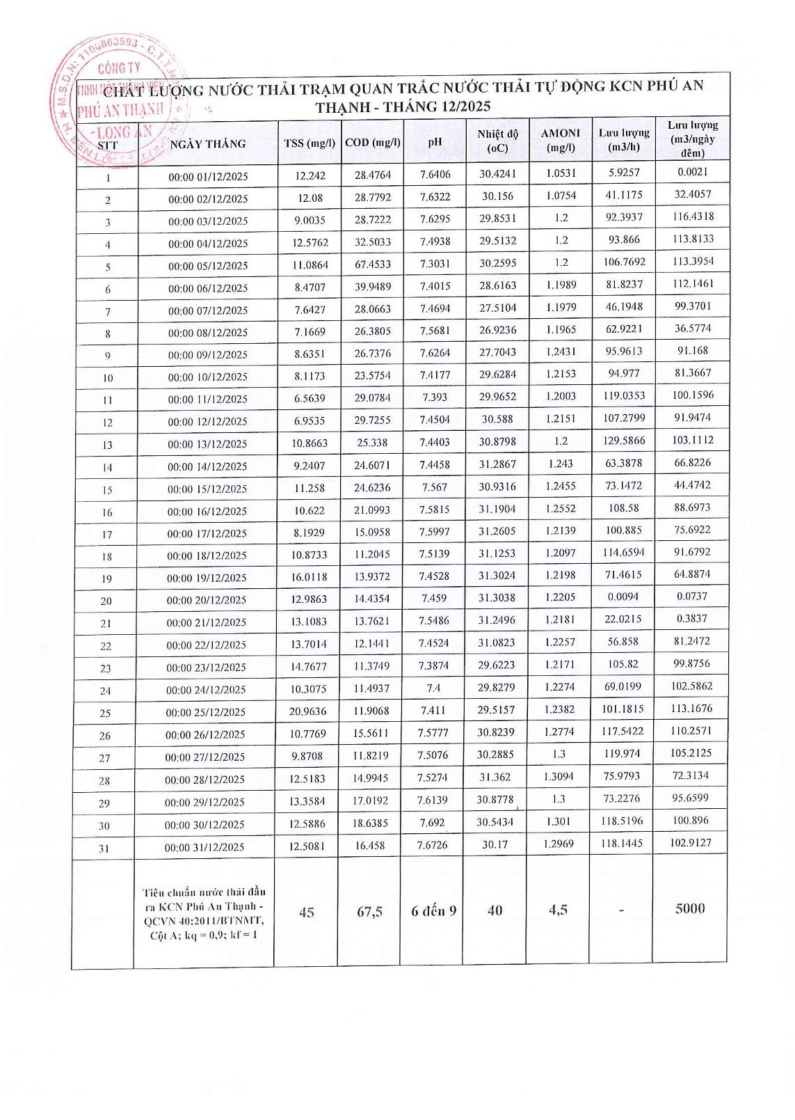 Khu công nghiệp Phú An Thạnh