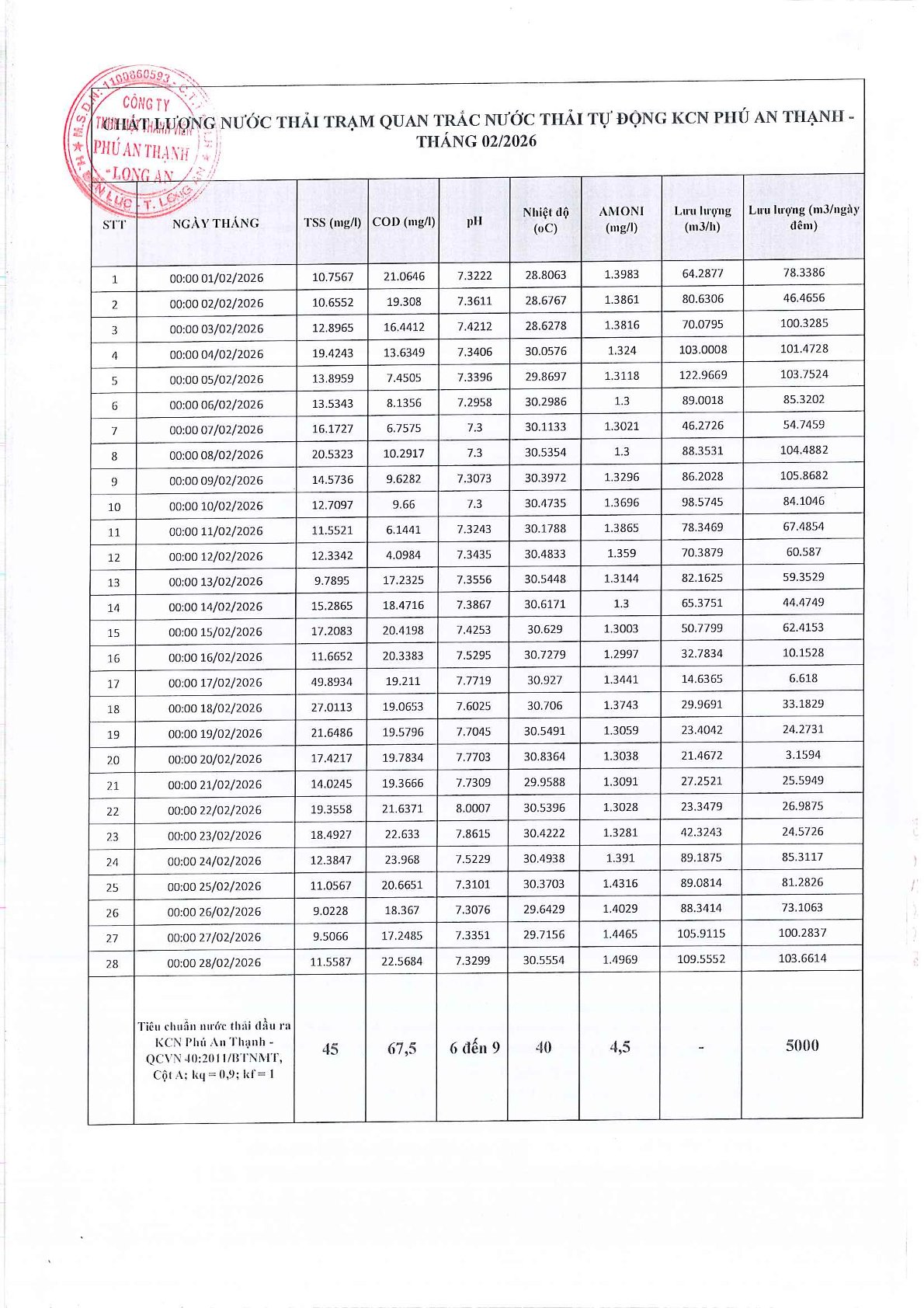 Khu công nghiệp Phú An Thạnh