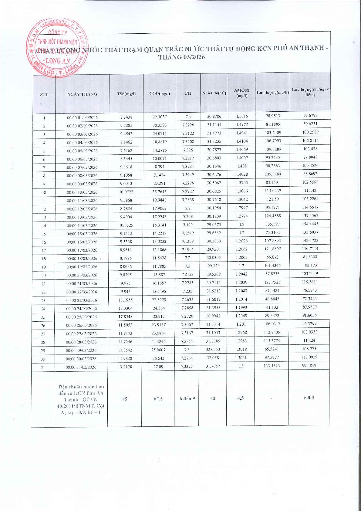 Khu công nghiệp Phú An Thạnh