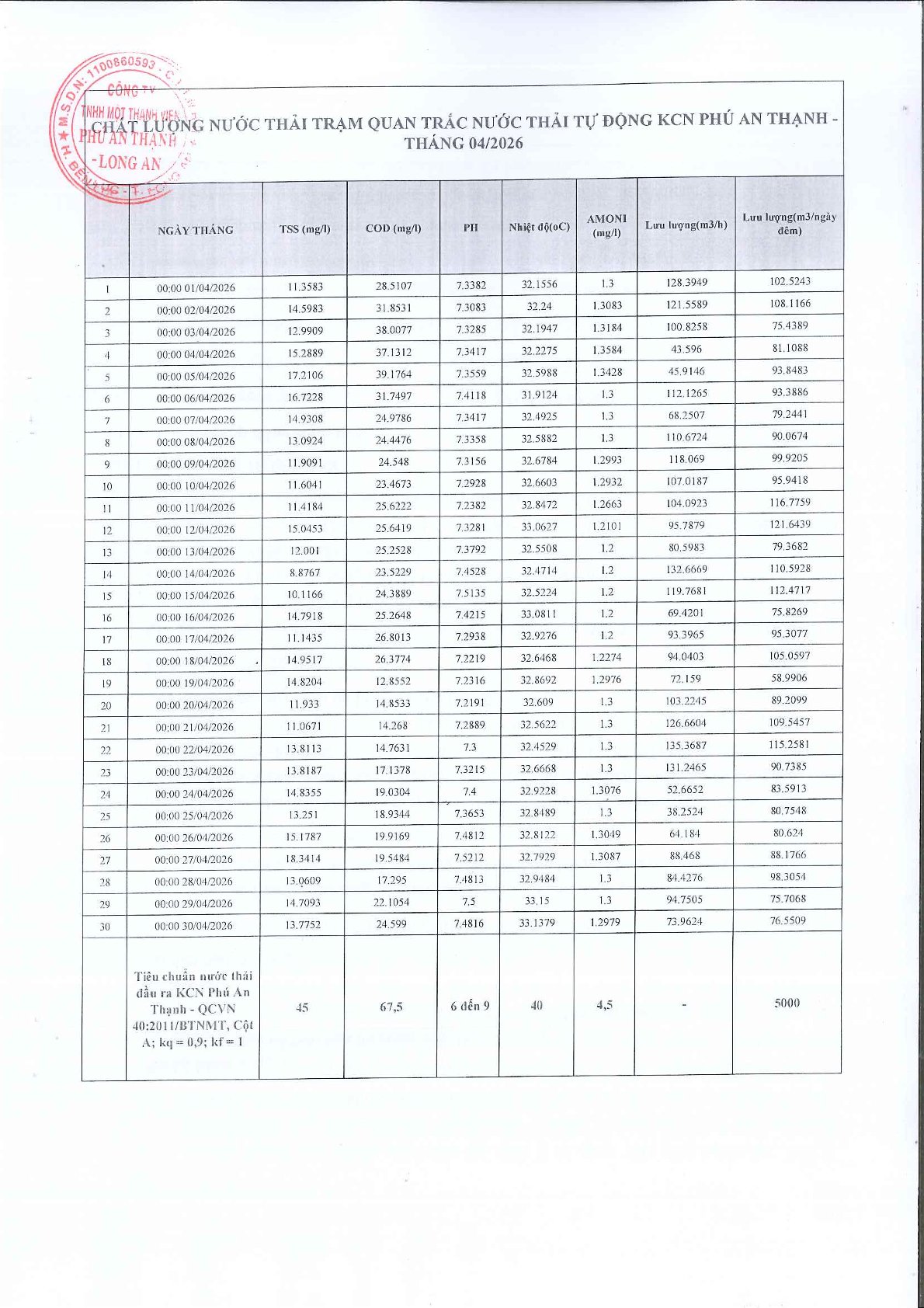 Khu công nghiệp Phú An Thạnh