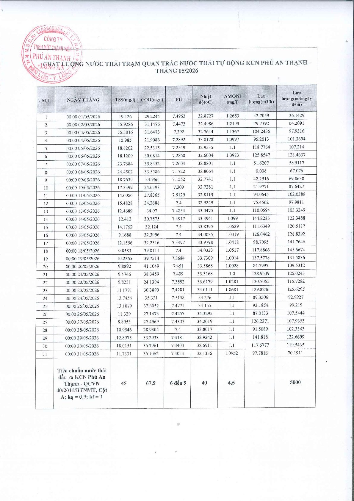 Khu công nghiệp Phú An Thạnh