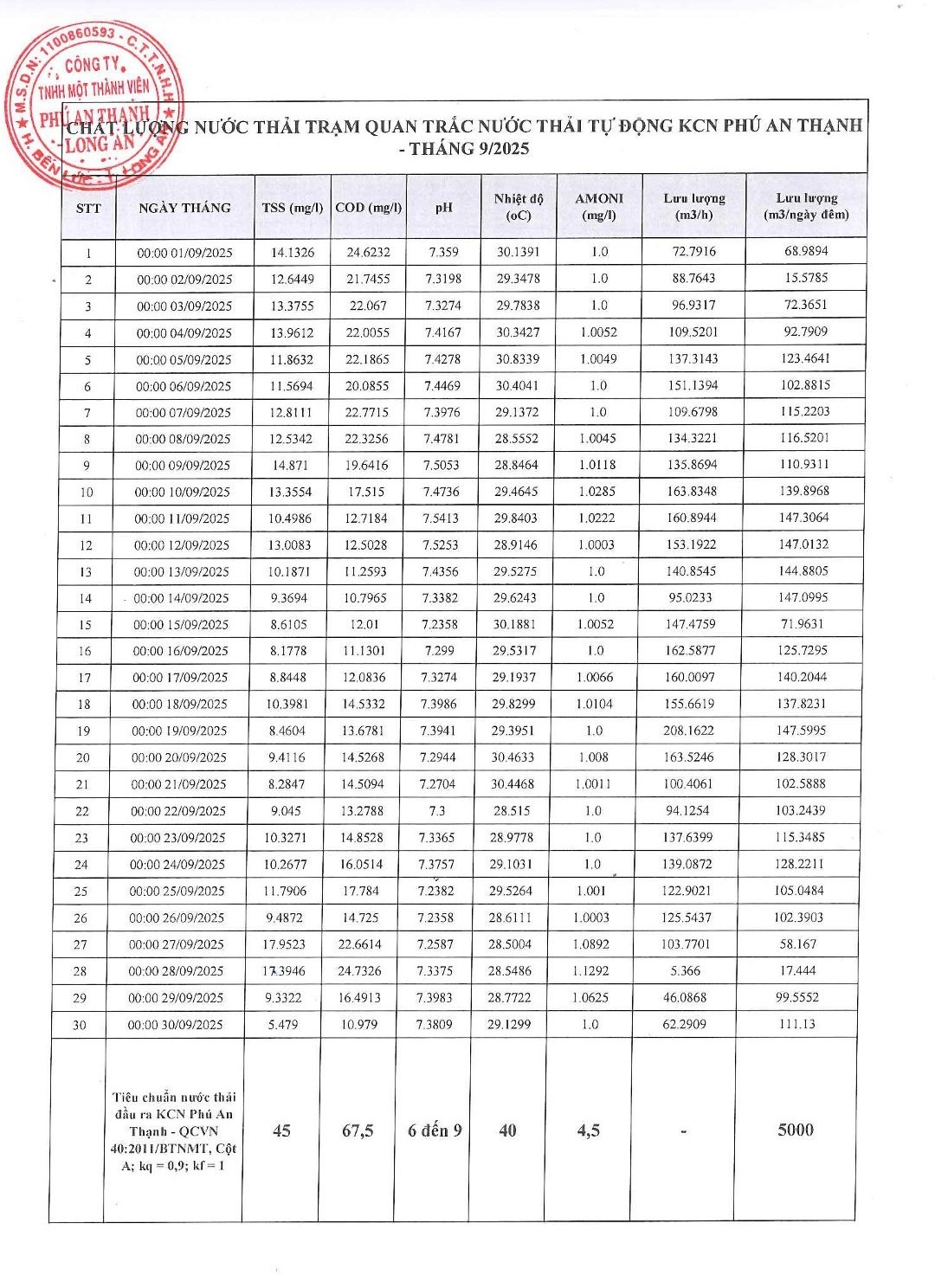 Khu công nghiệp Phú An Thạnh