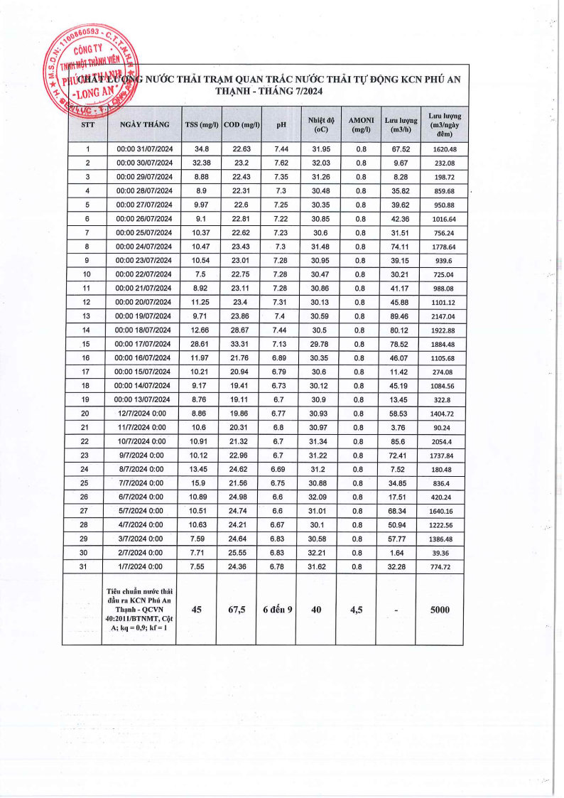 Khu công nghiệp Phú An Thạnh