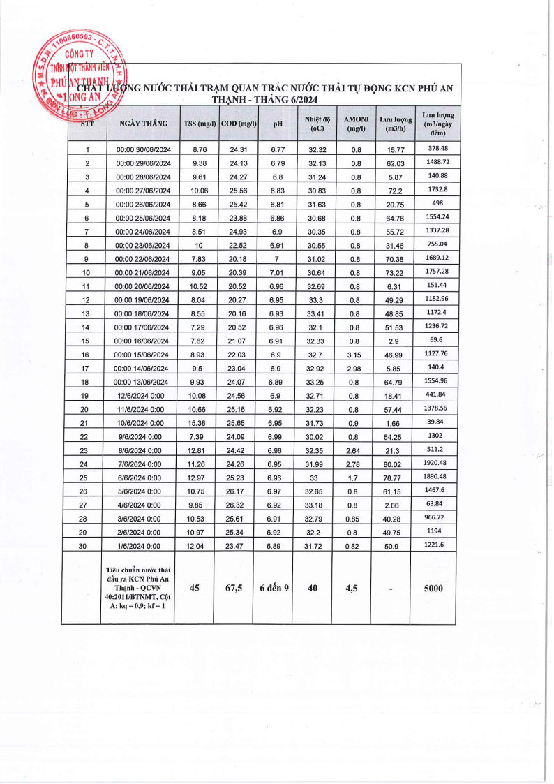 Khu công nghiệp Phú An Thạnh