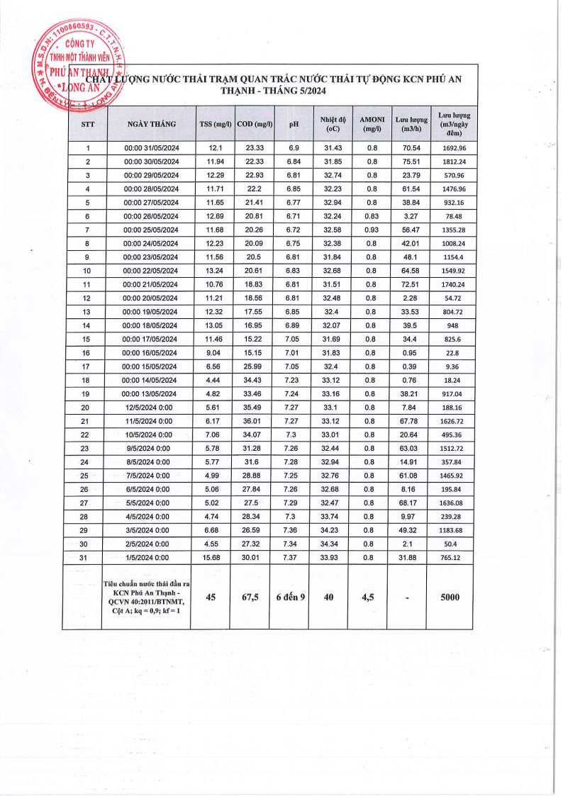 Khu công nghiệp Phú An Thạnh