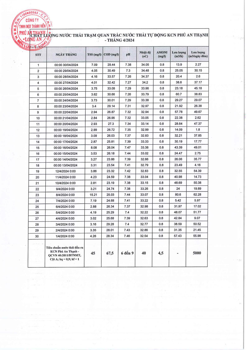 Khu công nghiệp Phú An Thạnh
