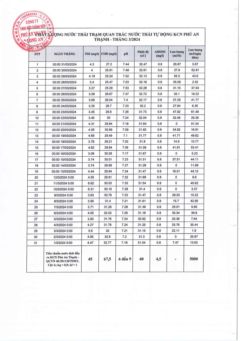 Khu công nghiệp Phú An Thạnh