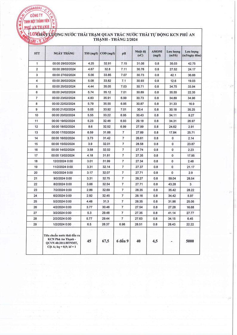 Khu công nghiệp Phú An Thạnh