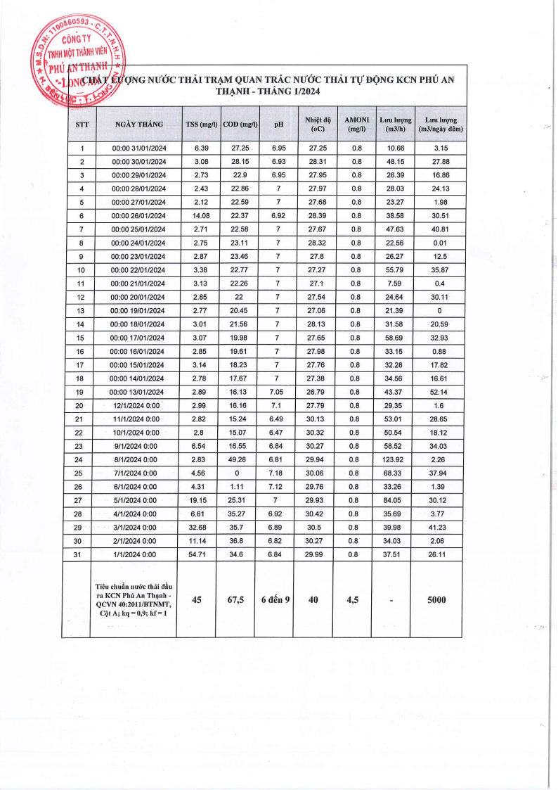 Khu công nghiệp Phú An Thạnh